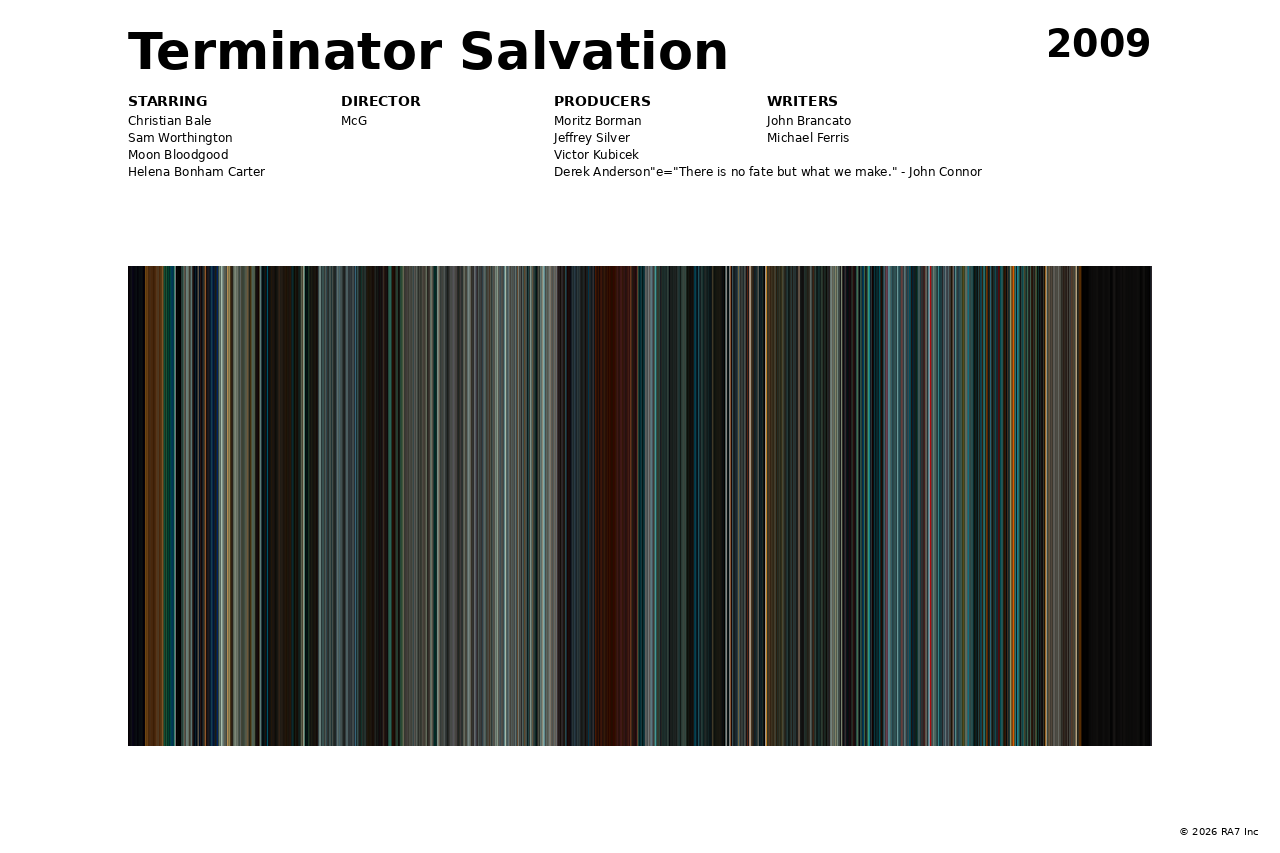 Poster preview for Terminator Salvation